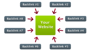 backlinks and serp